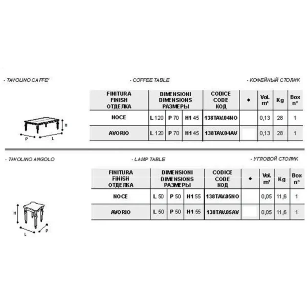 High Gloss Lacquer Torriani Coffee and End Table