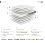 Advance Mattress p11579 By ESF Furniture 14