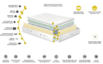 Mattresses Dupen Gold p9026 By ESF Furniture 8