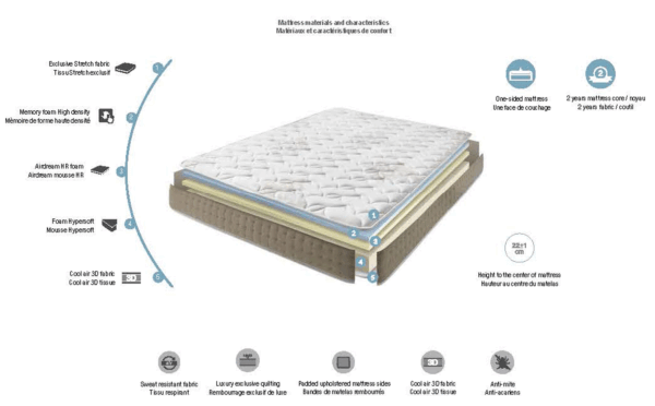 Mattresses Marte p9043 By ESF Furniture - Image 2